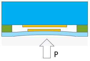 �մɵ���ѹ�����������ص㼰����Ӧ��