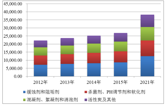 ˮ����ҩ��